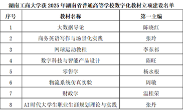 我校8部教材获2025年湖南省普通高等学校数字化教材立项