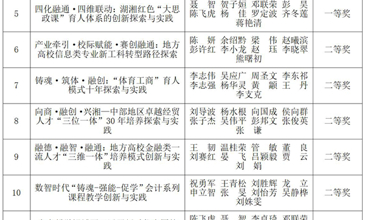 我校荣获15项湖南省高等教育教学成果奖