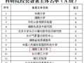 我校获评长沙知识产权保护中心2025年度科研院校类A级备案主体